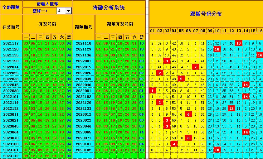 祝贺乐彩网海融在双色球第2023113期单挑一码中独蓝