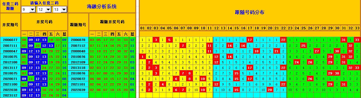 祝贺乐彩网海融在双色球第2023113期单挑一码中独蓝