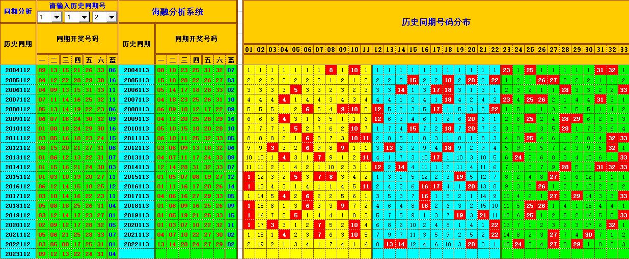 祝贺乐彩网海融在双色球第2023113期单挑一码中独蓝