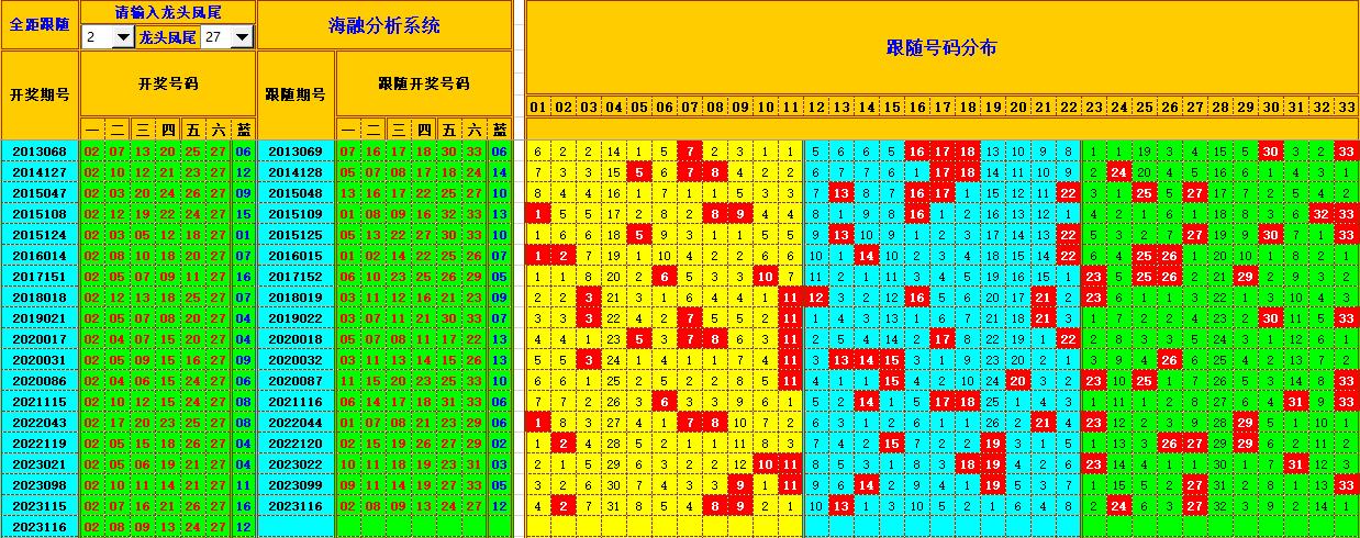 双色球第2023117期海融看图说号之双色遗漏分析(资深达人)