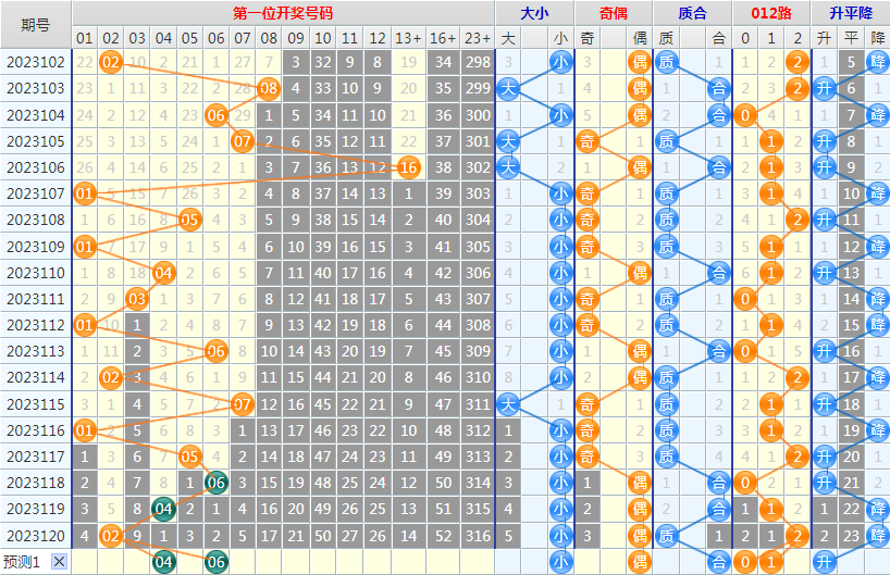 大乐透第23121期4两搏千金龙头凤尾后区分析推荐(4两出品必属精品)