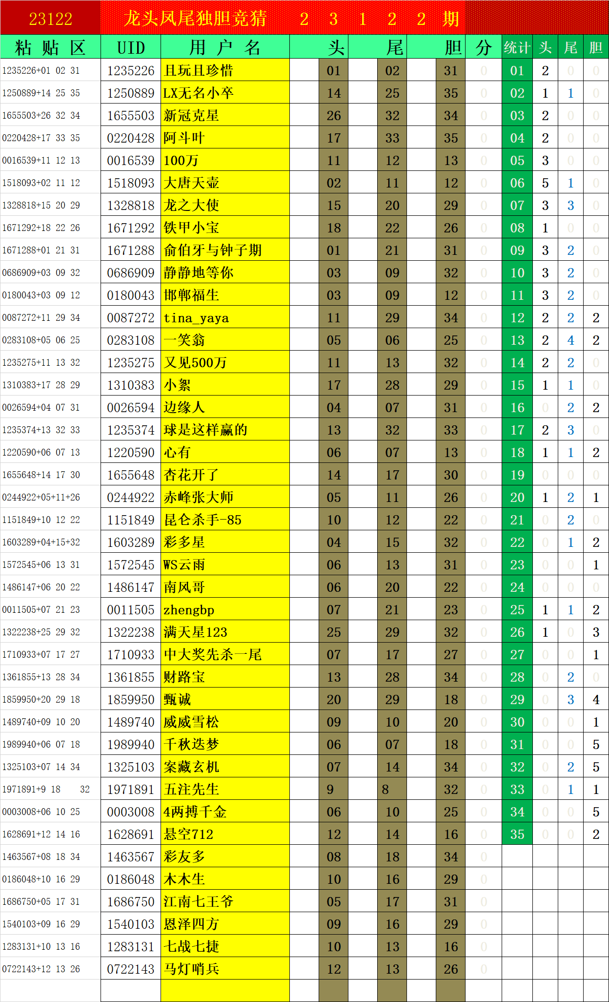 大乐透第23122期瑞雪兆丰年三胆竞猜实时统计