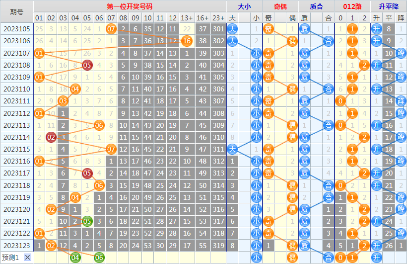 大乐透第23124期4两搏千金龙头凤尾后区分析推荐(4两出品必属精品)