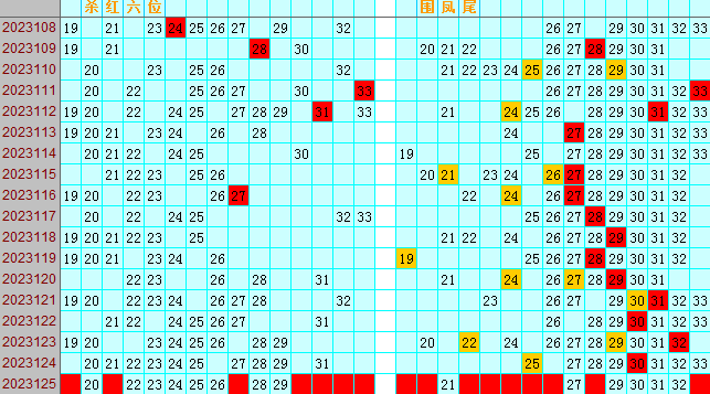双色球第2023125期4两搏千金遗漏分析推荐（四两出品必属精品）