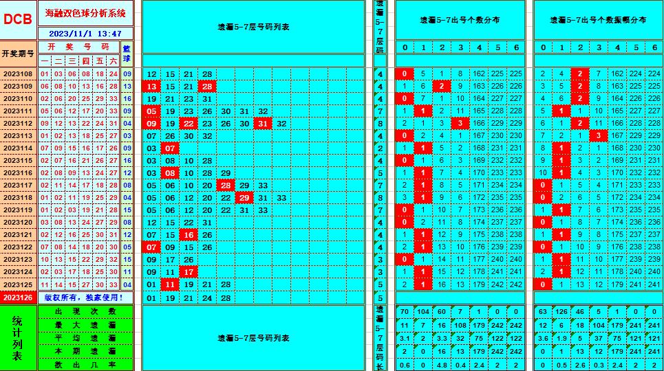 祝贺乐彩网海融在双色球第2023126期 单挑一码中独蓝