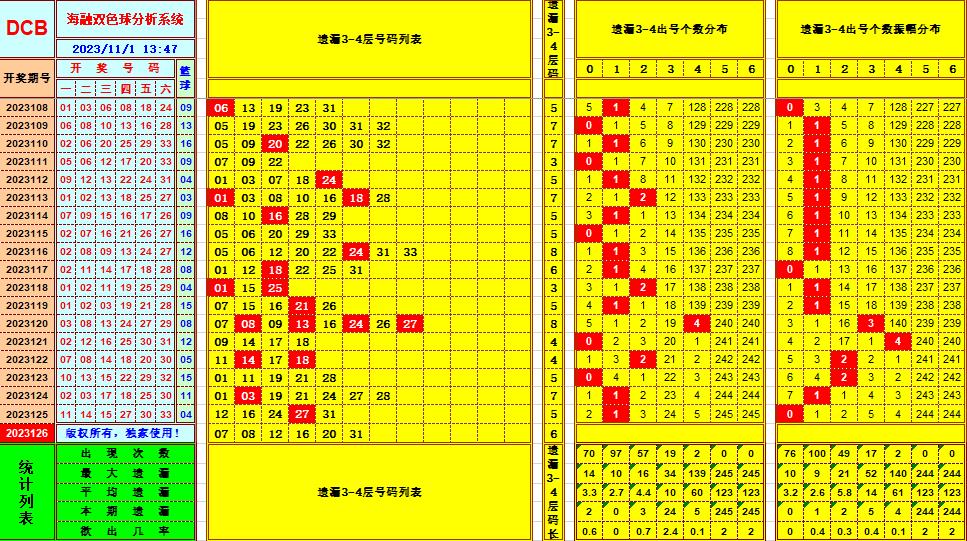 祝贺乐彩网海融在双色球第2023126期 单挑一码中独蓝