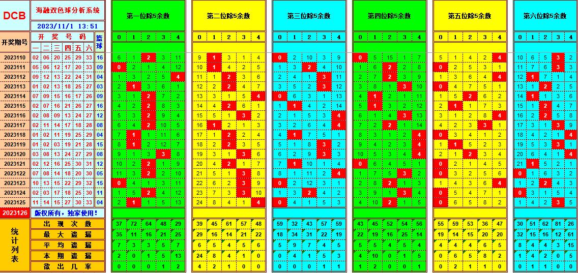 祝贺乐彩网海融在双色球第2023126期 单挑一码中独蓝 光荣榜 乐彩网