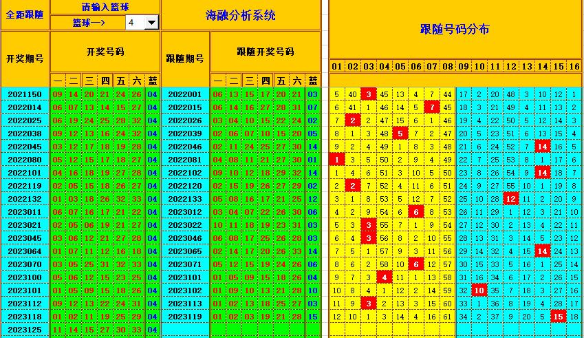 祝贺乐彩网海融在双色球第2023126期 单挑一码中独蓝 光荣榜 乐彩网