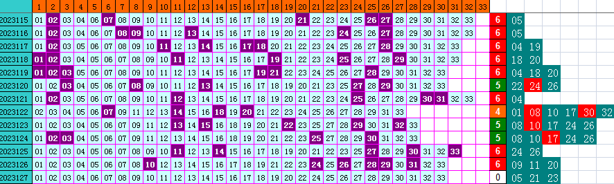 祝贺乐彩网4两搏千金在双色球第2023127期测中5 1 光荣榜 乐彩网