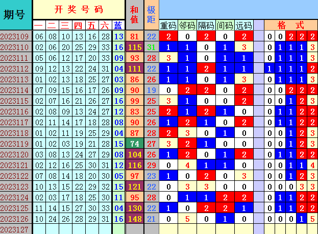 祝贺乐彩网4两搏千金在双色球第2023127期测中5+1