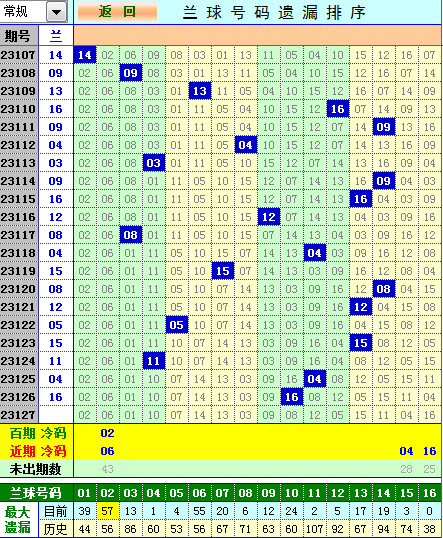 祝贺乐彩网4两搏千金在双色球第2023127期测中5 1 光荣榜 乐彩网