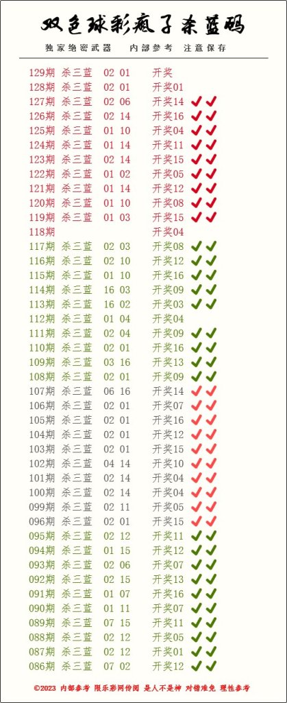 双色球第2023129期彩疯子杀一红杀一蓝附历史记录