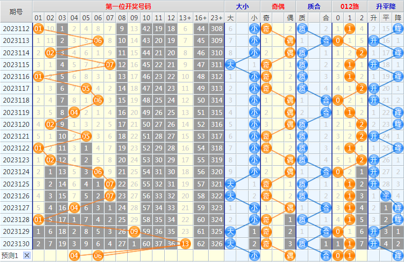 大乐透第23131期4两搏千金龙头凤尾后区分析推荐(4两出品必属精品)