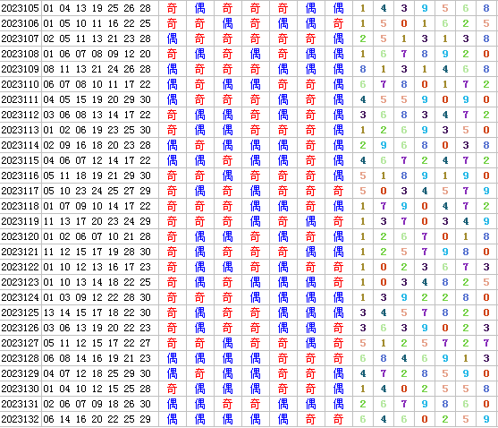 七乐彩第2023133期4两搏千金定位分析推荐(4两出品必属精品)