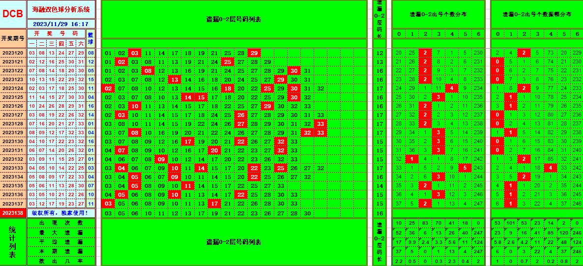 祝贺乐彩网海融在双色球第2023138期单挑一码中独蓝 光荣榜 乐彩网