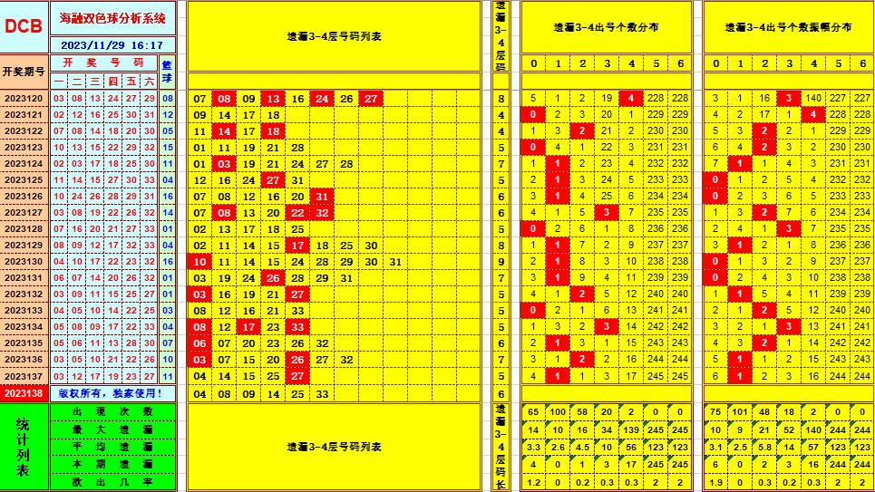 祝贺乐彩网海融在双色球第2023138期单挑一码中独蓝