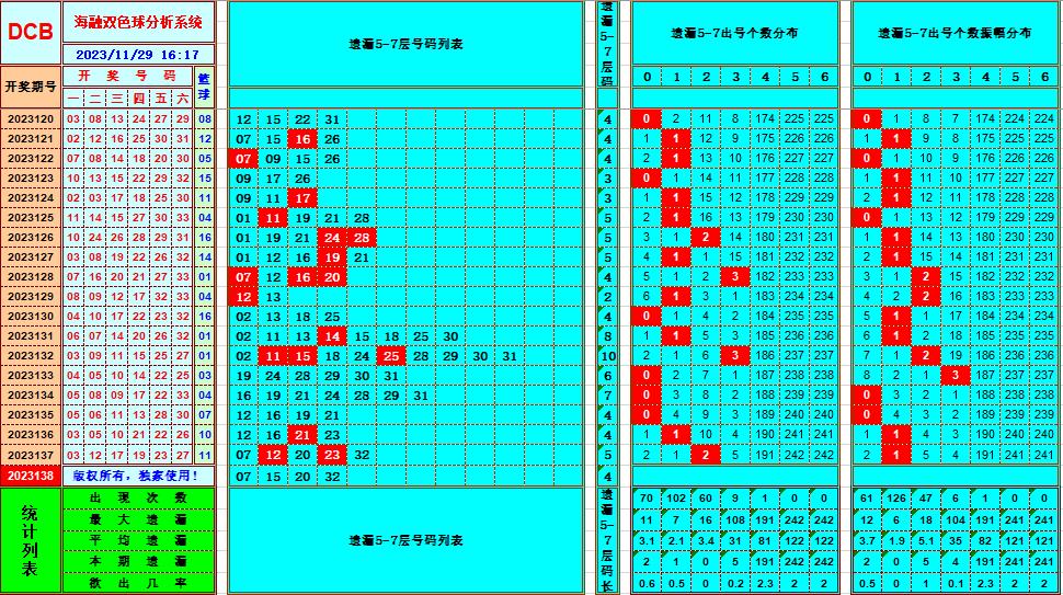 祝贺乐彩网海融在双色球第2023138期单挑一码中独蓝