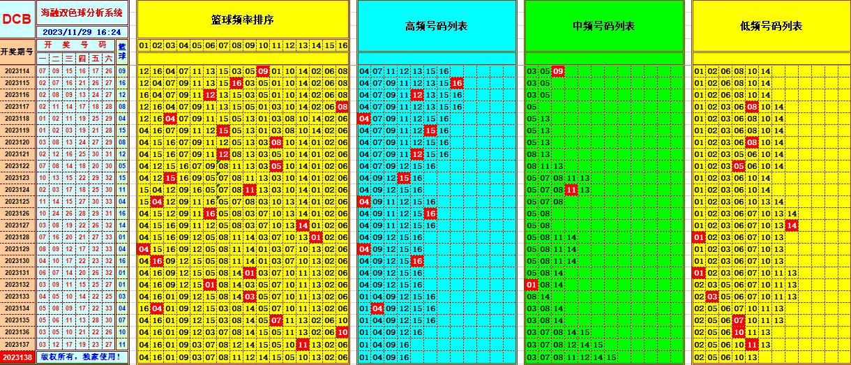 祝贺乐彩网海融在双色球第2023138期单挑一码中独蓝