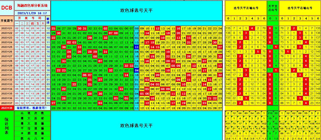 祝贺乐彩网海融在双色球第2023138期单挑一码中独蓝