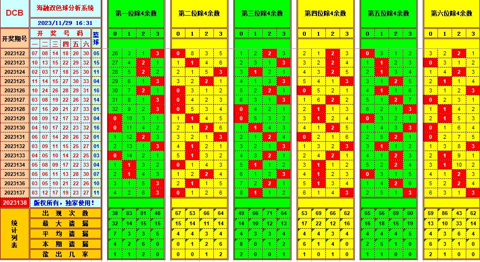 祝贺乐彩网海融在双色球第2023138期单挑一码中独蓝 光荣榜 乐彩网