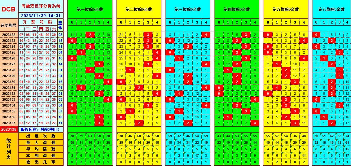 祝贺乐彩网海融在双色球第2023138期单挑一码中独蓝