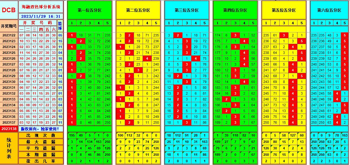 祝贺乐彩网海融在双色球第2023138期单挑一码中独蓝 光荣榜 乐彩网