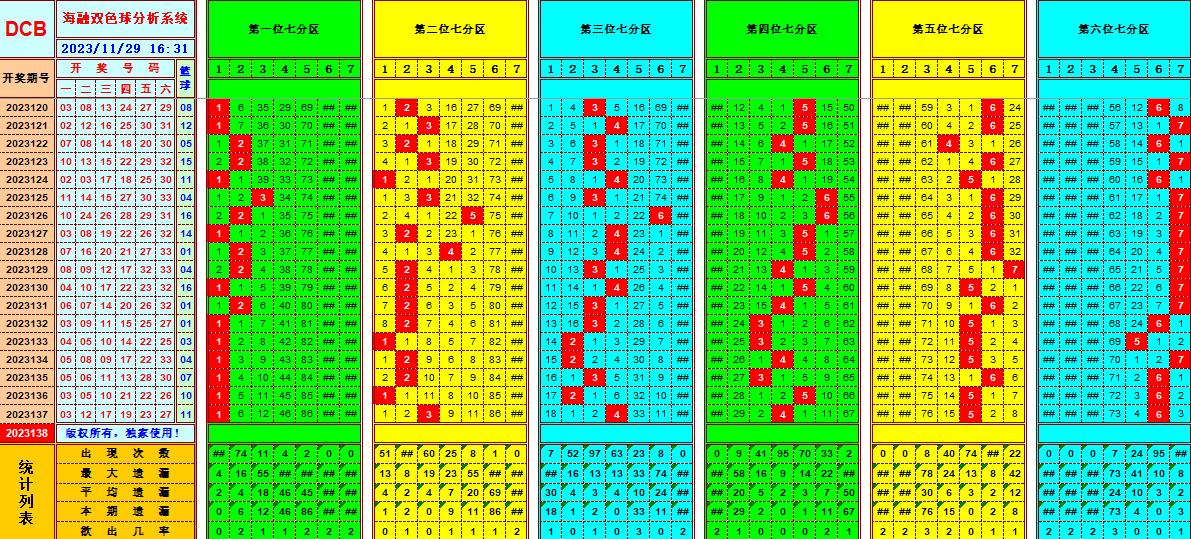 祝贺乐彩网海融在双色球第2023138期单挑一码中独蓝