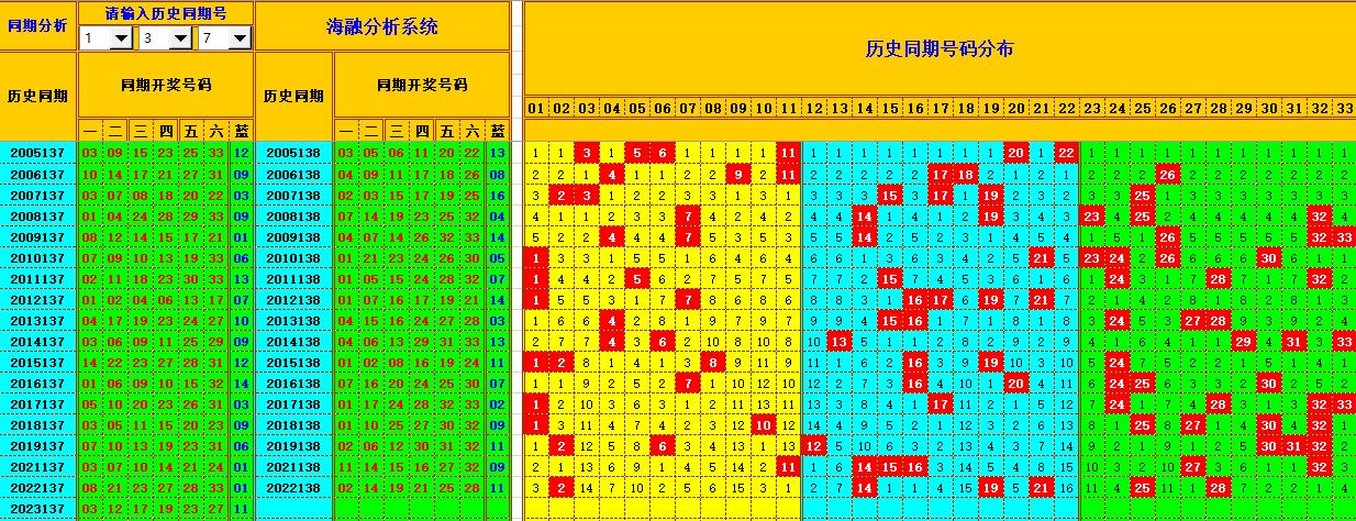 祝贺乐彩网海融在双色球第2023138期单挑一码中独蓝