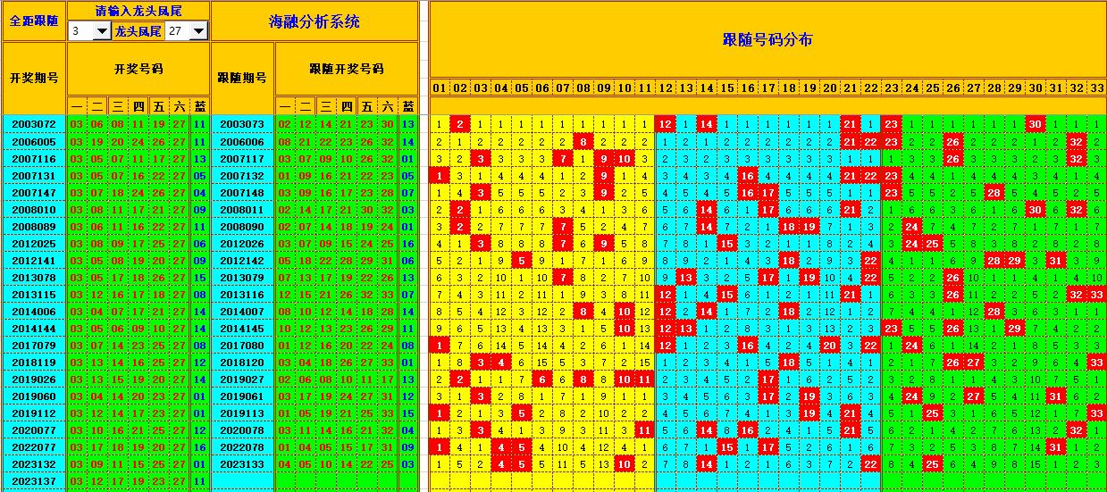 祝贺乐彩网海融在双色球第2023138期单挑一码中独蓝 光荣榜 乐彩网