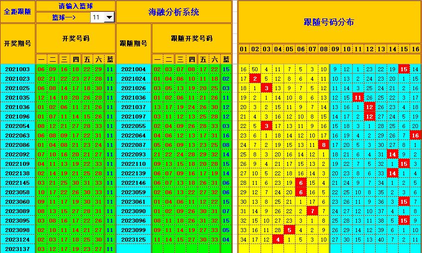 祝贺乐彩网海融在双色球第2023138期单挑一码中独蓝