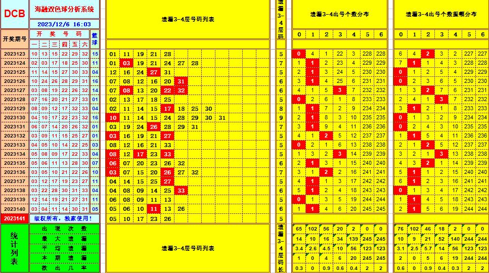 今日全国联销图谜141期图片