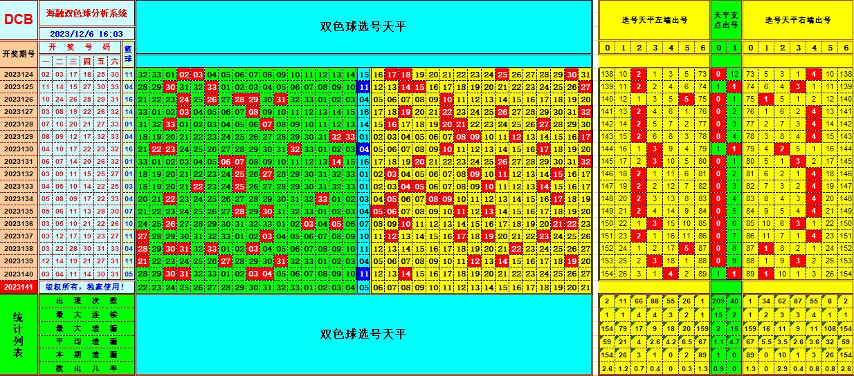 双色球第2023141期海融看图说号之双色遗漏分析(资深达人)