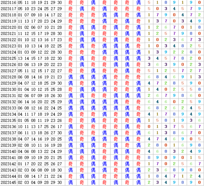 七乐彩第2023146期4两搏千金定位分析推荐(4两出品必属精品)