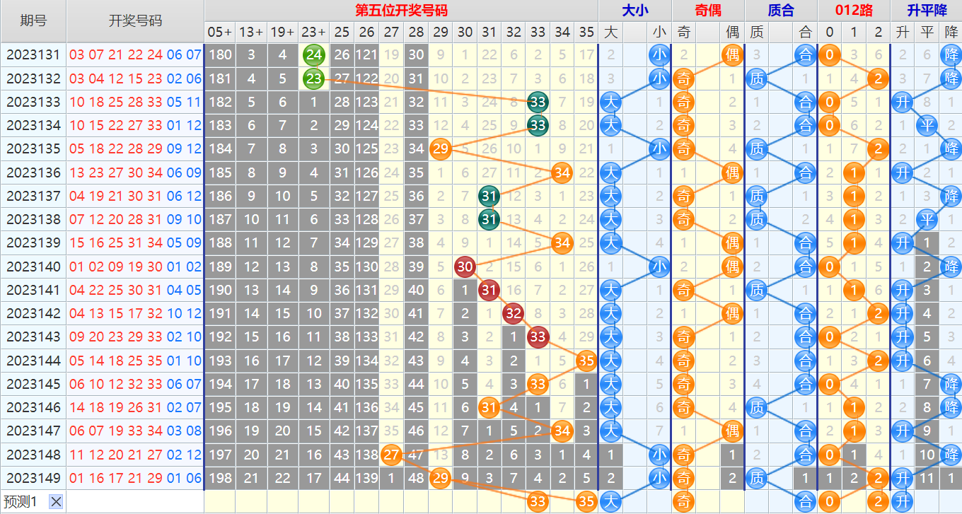 大乐透第23150期4两搏千金龙头凤尾后区分析推荐(4两出品必属精品)