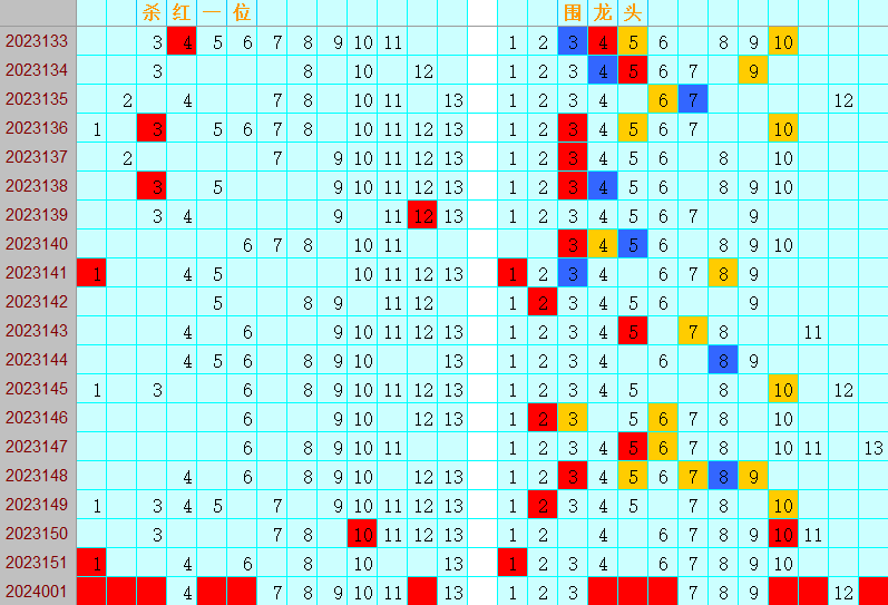 双色球第2024001期4两搏千金遗漏分析推荐（4两出口必属精品）