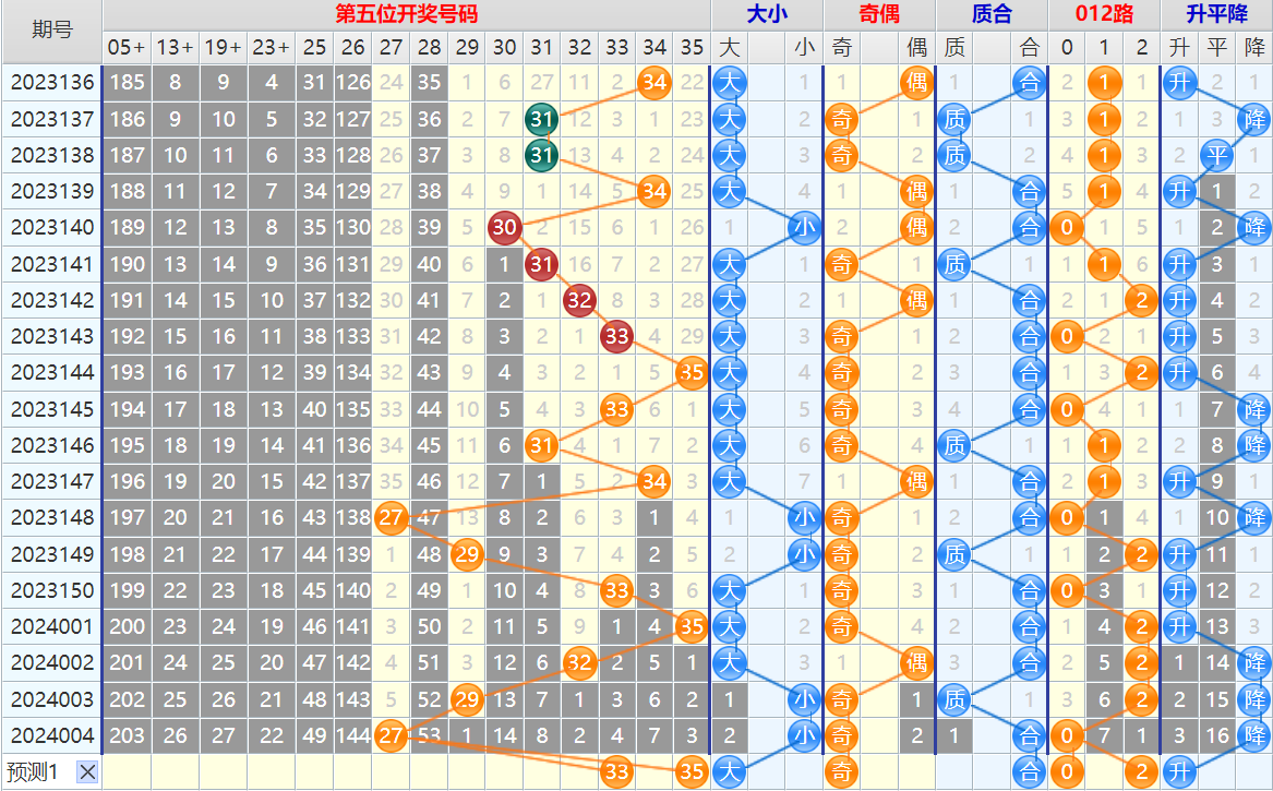 大乐透第24005期4两搏千金龙头凤尾后区分析推荐(4两出品必属精品)