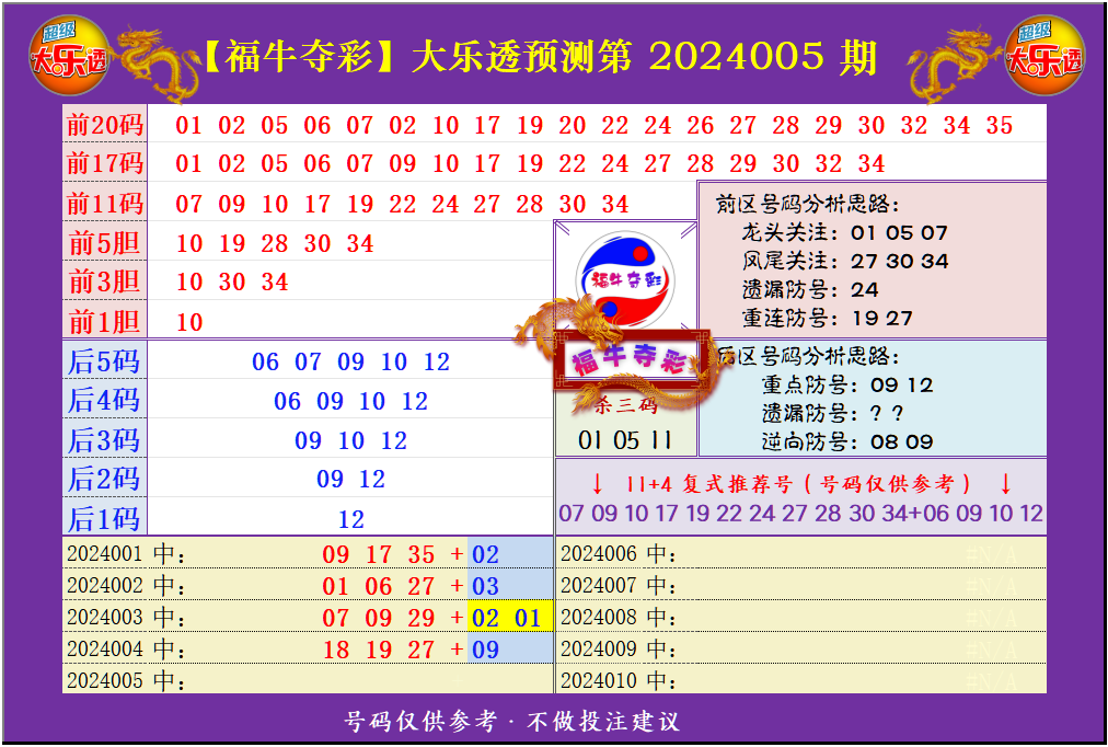 大乐透第24005期福牛夺彩综合分析推荐