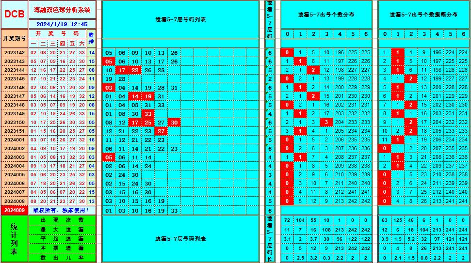 祝贺乐彩网海融在双色球第2024009期单挑一码中独蓝 光荣榜 乐彩网