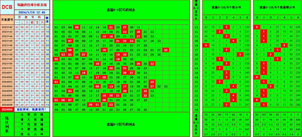 祝贺乐彩网海融在双色球第2024009期单挑一码中独蓝