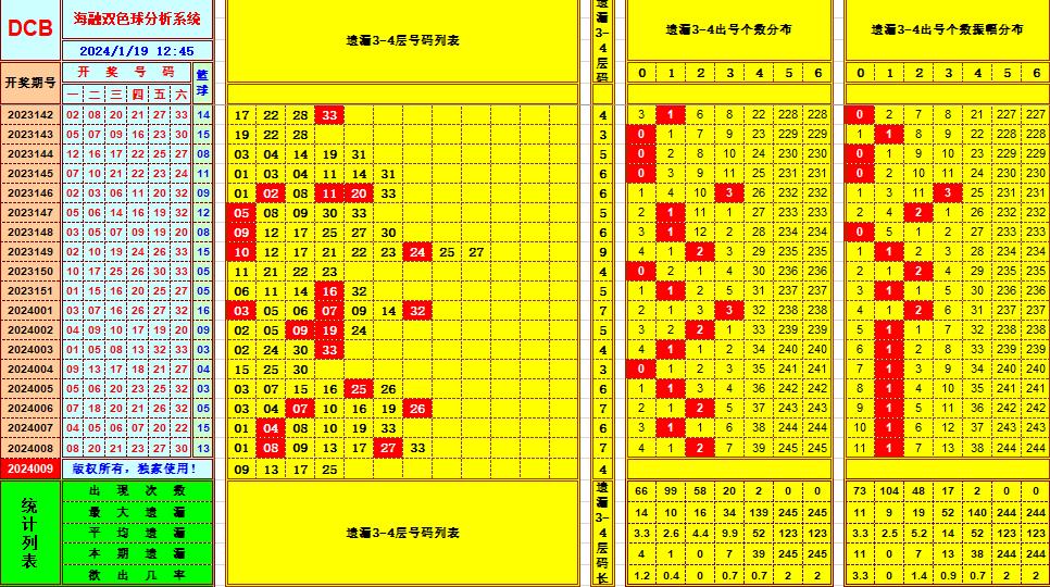 祝贺乐彩网海融在双色球第2024009期单挑一码中独蓝