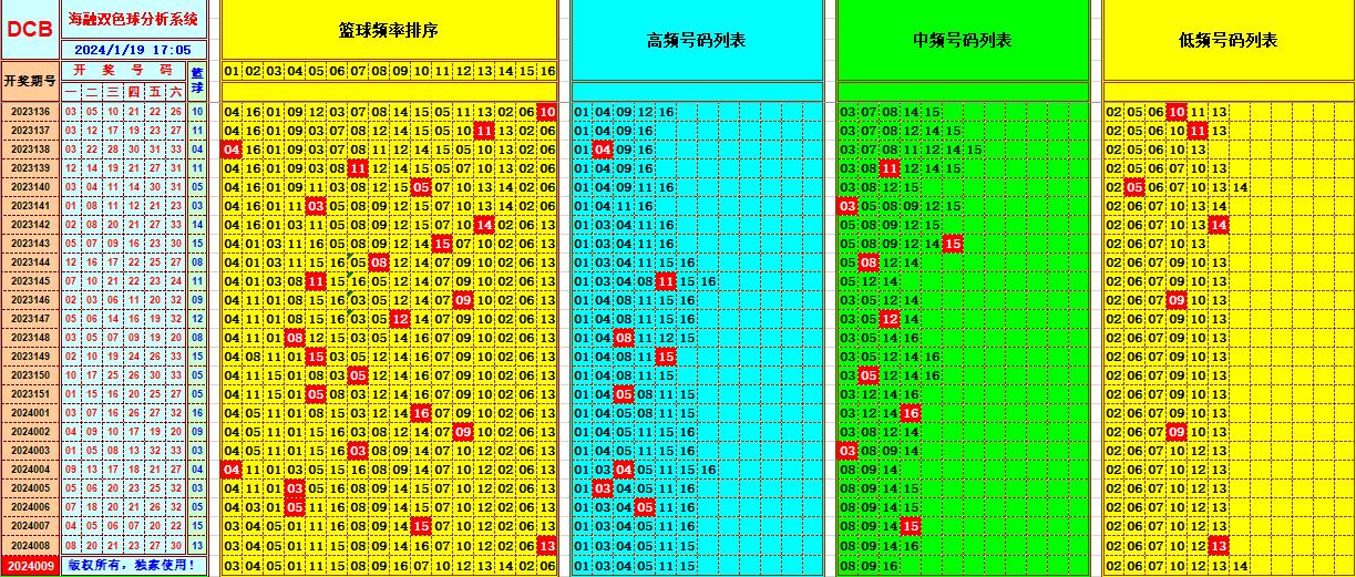 祝贺乐彩网海融在双色球第2024009期单挑一码中独蓝