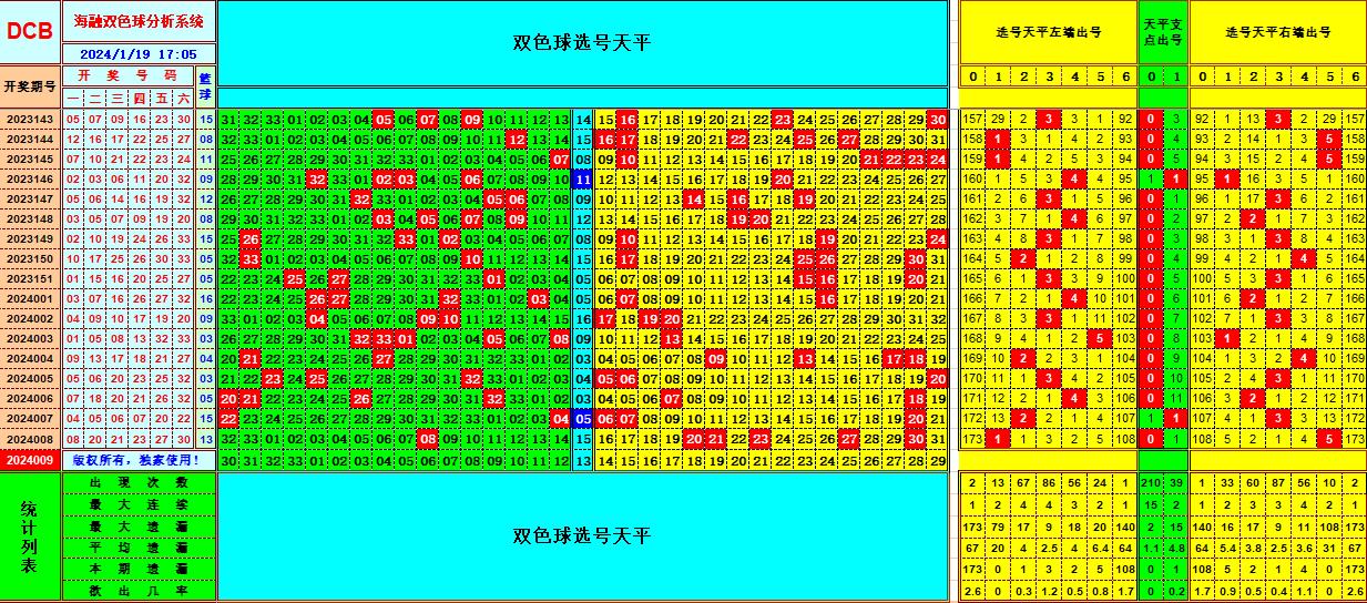 祝贺乐彩网海融在双色球第2024009期单挑一码中独蓝 光荣榜 乐彩网