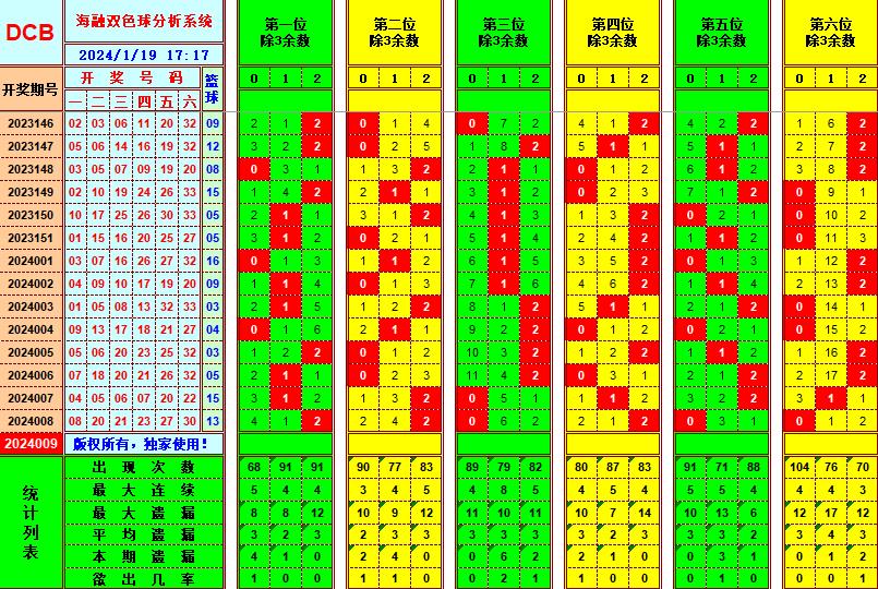 祝贺乐彩网海融在双色球第2024009期单挑一码中独蓝