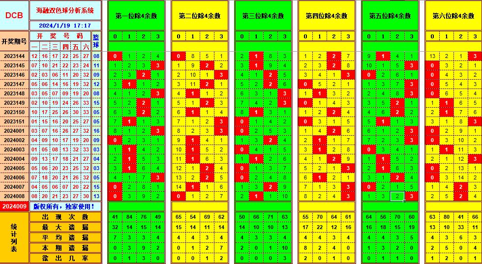 祝贺乐彩网海融在双色球第2024009期单挑一码中独蓝