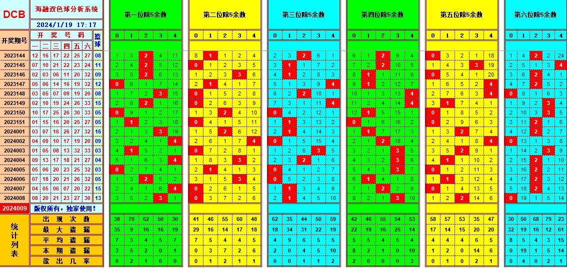 祝贺乐彩网海融在双色球第2024009期单挑一码中独蓝