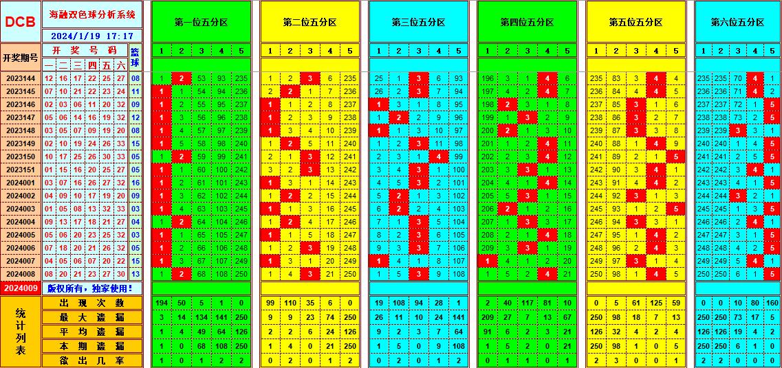 祝贺乐彩网海融在双色球第2024009期单挑一码中独蓝