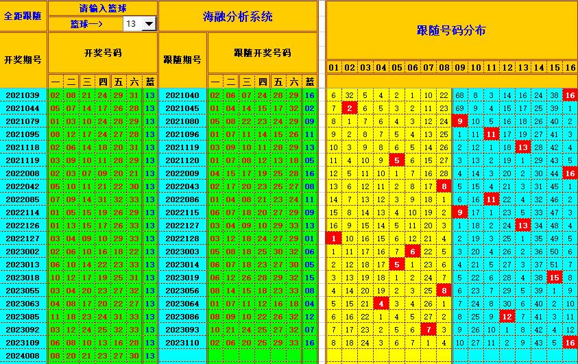 祝贺乐彩网海融在双色球第2024009期单挑一码中独蓝