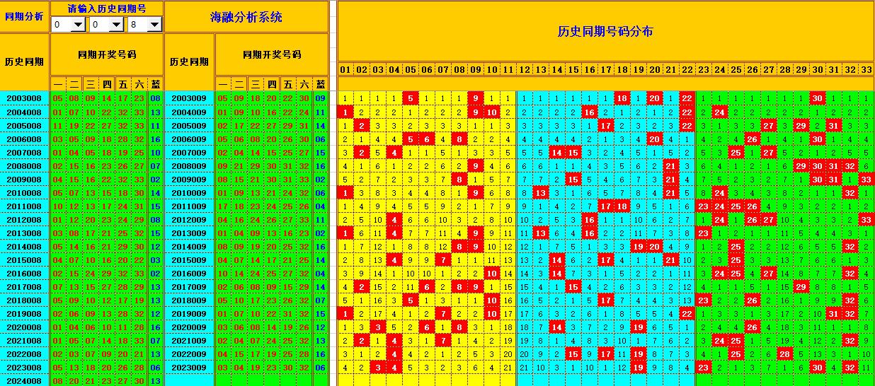 祝贺乐彩网海融在双色球第2024009期单挑一码中独蓝