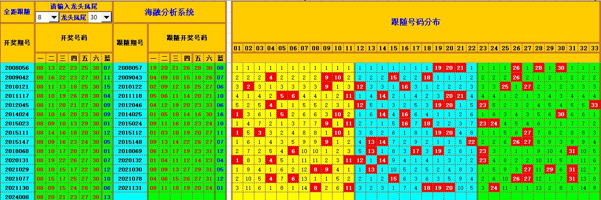 祝贺乐彩网海融在双色球第2024009期单挑一码中独蓝