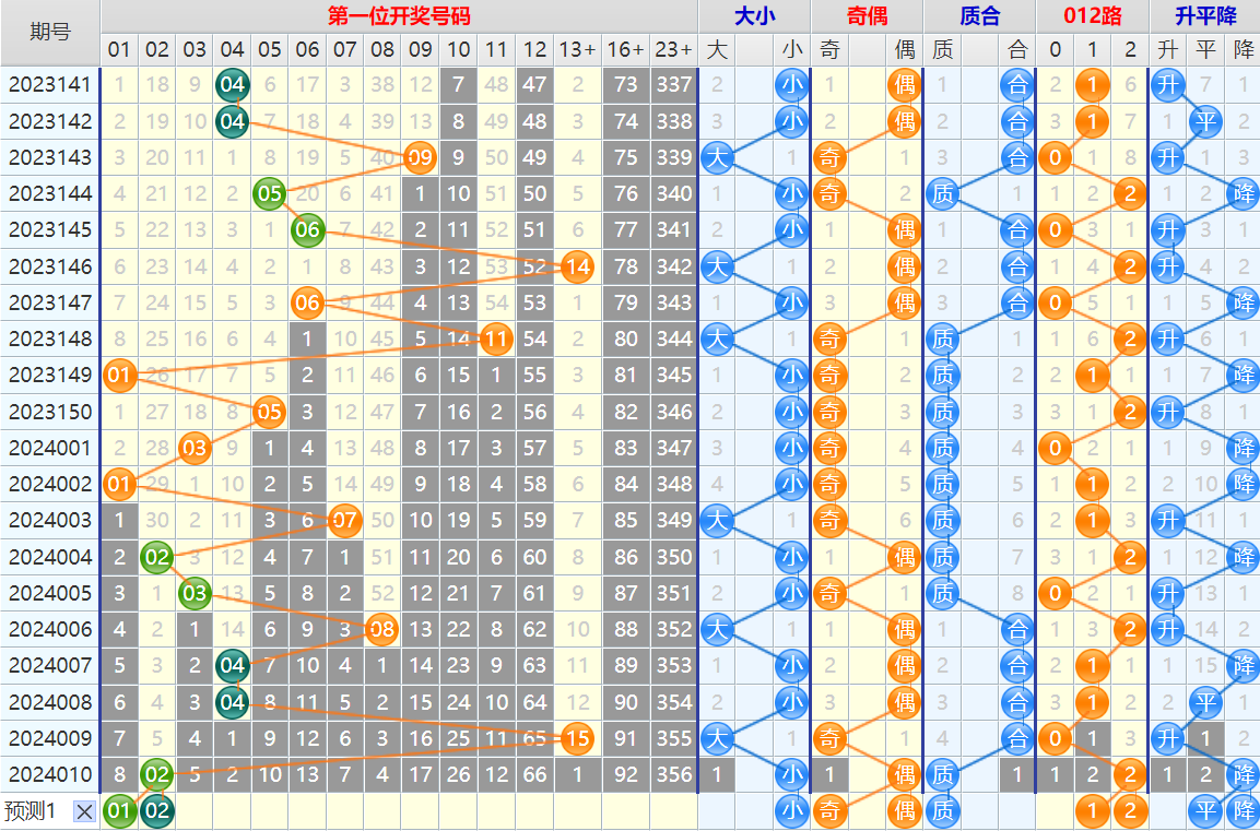 大乐透第24011期4两搏千金龙头凤尾后区分析推荐(4两出品必属精品)